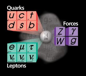 The building blocks of the universe include three types of neutrinos.